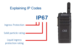 IP Codes Explained