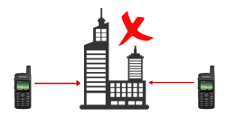 What is a Radio Repeater?