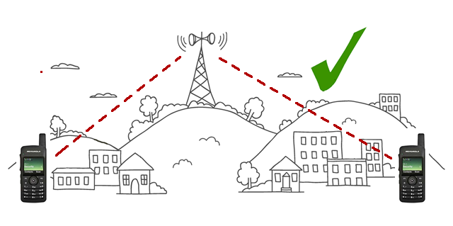 Radio Waves