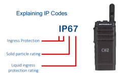 IP Codes Explained