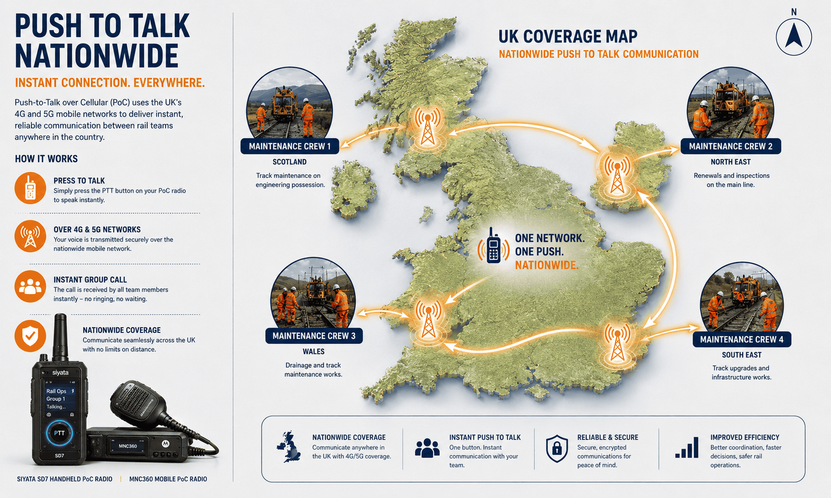 Nationwide push-to-talk communication coverage Nationwide push-to-talk communication coverage
