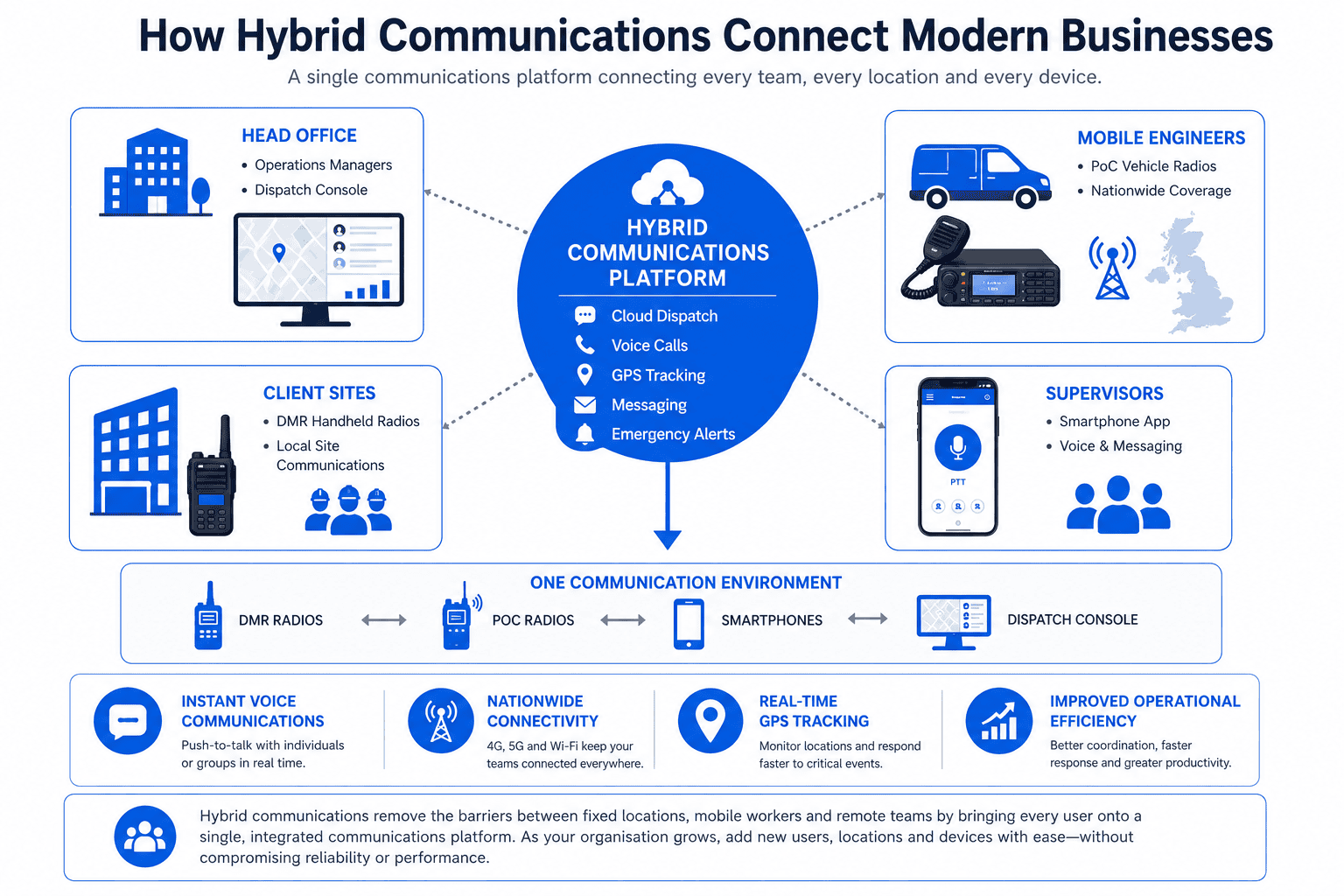 Hybrid communications for modern businesses Hybrid communications for modern businesses