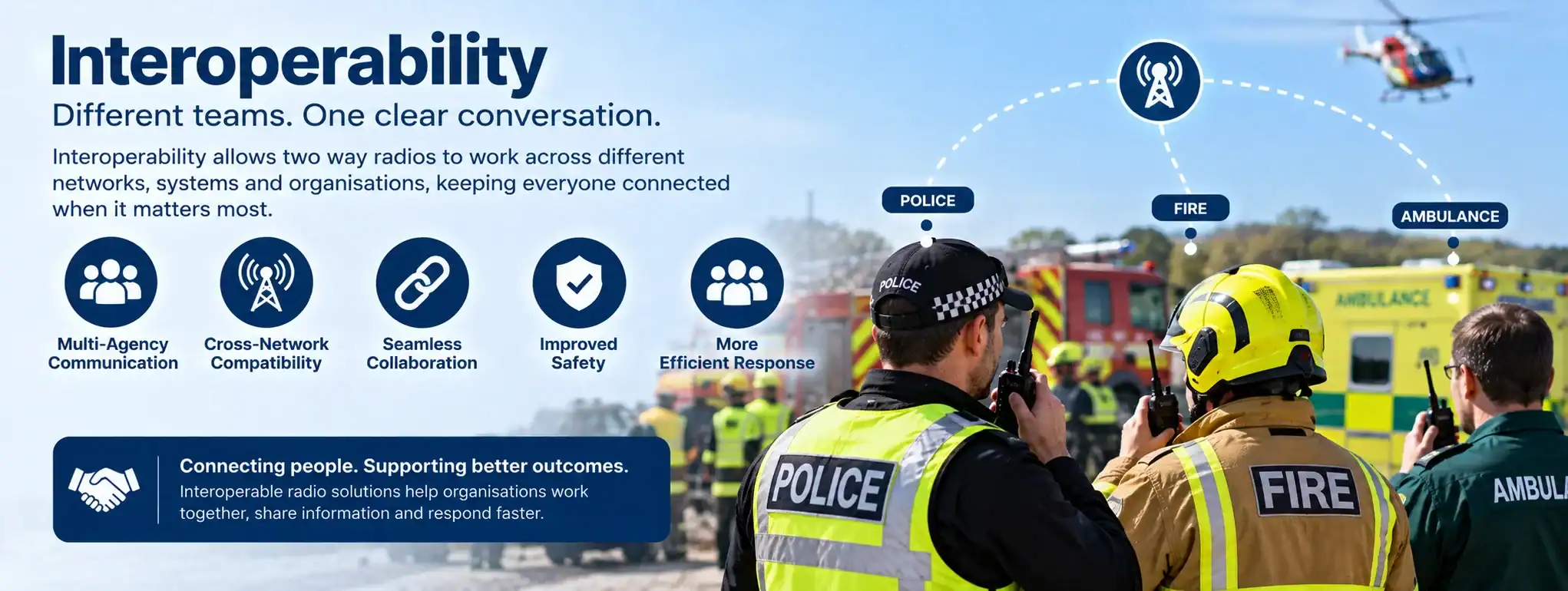 DCS 2 Way Radio for Interoperability Two-way radios used by police and fire services for interoperability and communication.